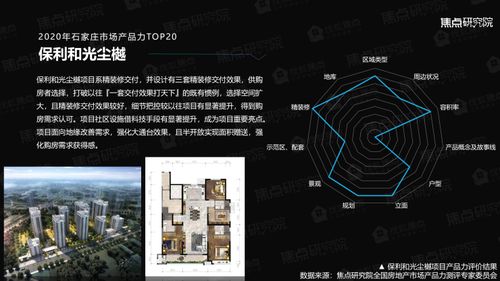 權(quán)威發(fā)布 2020年石家莊房地產(chǎn)市場(chǎng)產(chǎn)品力報(bào)告